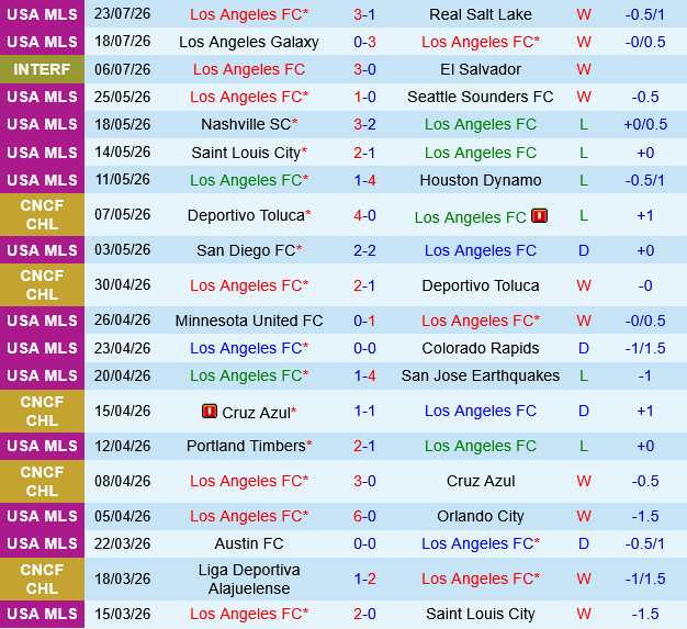 Los Angeles FC vs Sporting Kansas