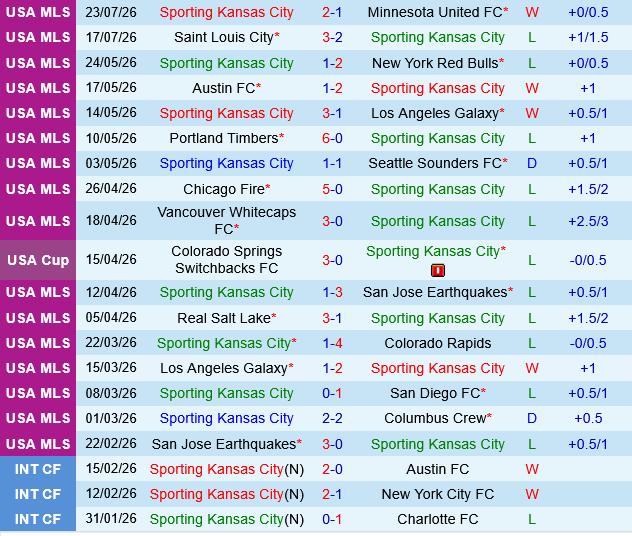 Los Angeles FC vs Sporting Kansas