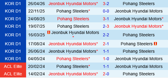 Pohang Steelers vs Jeonbuk