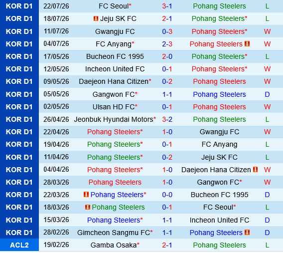 Pohang Steelers vs Jeonbuk
