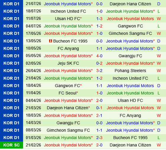 Pohang Steelers vs Jeonbuk
