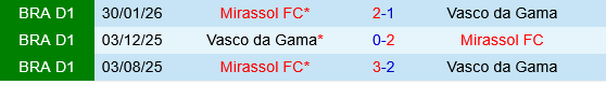 Vasco da Gama vs Mirassol Vasco da Gama vs Mirassol