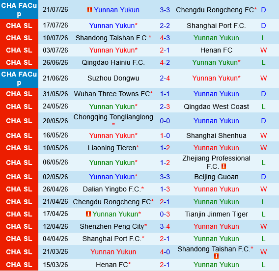 Yunnan Yukun vs Shenzhen Peng City