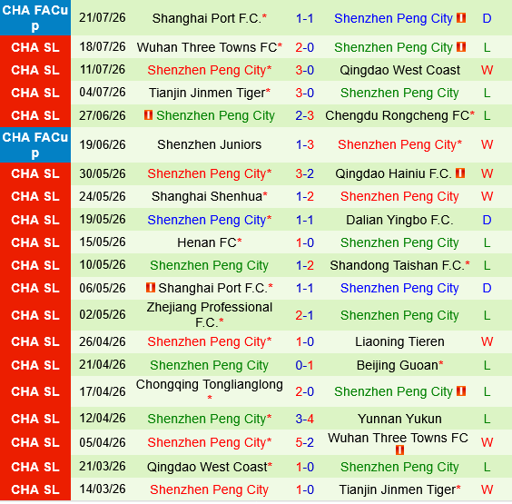 Yunnan Yukun vs Shenzhen Peng City