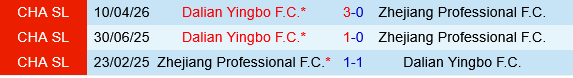 Zhejiang Professional vs Dalian Yingbo Zhejiang Professional vs Dalian Yingbo