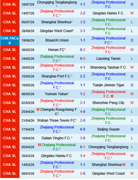 Zhejiang Professional vs Dalian Yingbo Zhejiang Professional vs Dalian Yingbo