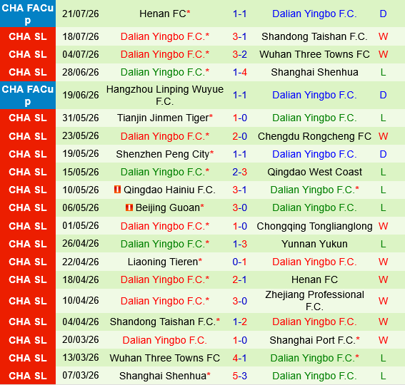 Zhejiang Professional vs Dalian Yingbo Zhejiang Professional vs Dalian Yingbo