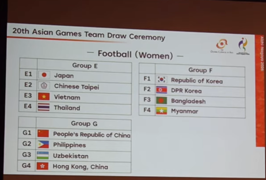 Asiad 2026 U23 Việt Nam gặp lại Uzbekistan, bóng đá nữ Việt Nam đụng Thái Lan 2