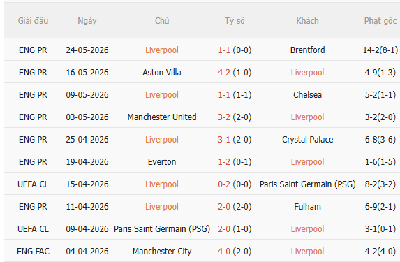 Nhận định Liverpool vs Sunderland (5h00 ngày 267, Giao hữu CLB) 3