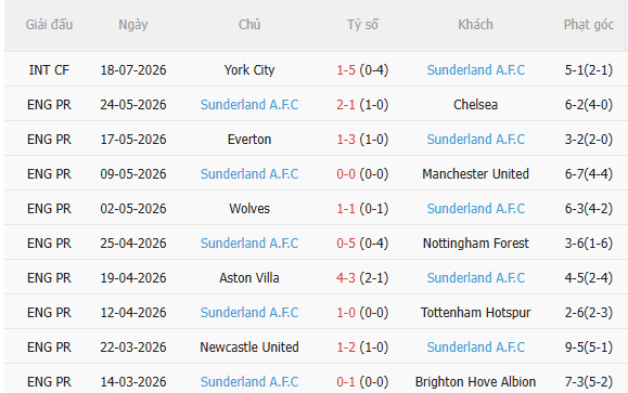 Nhận định Liverpool vs Sunderland (5h00 ngày 267, Giao hữu CLB) 4