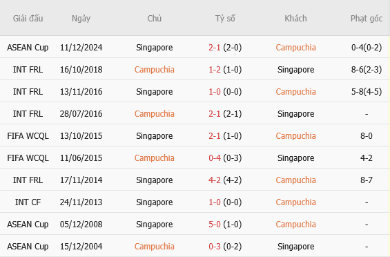doi dau campuchia vs singapore