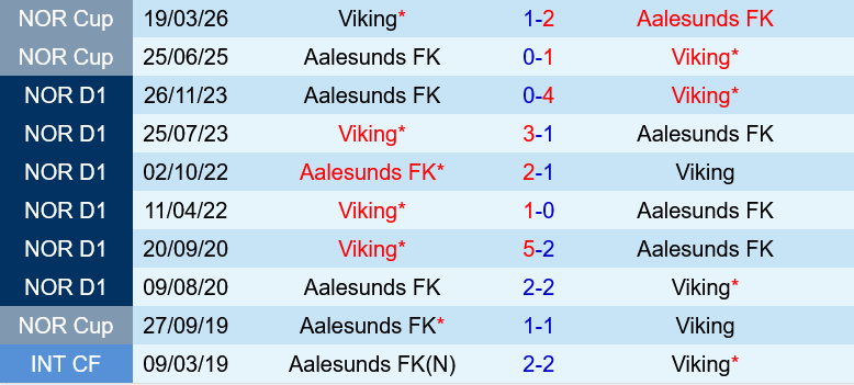 Aalesund vs Viking Aalesund vs Viking