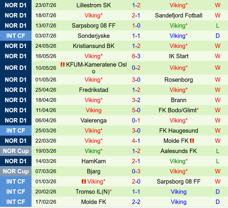 Aalesund vs Viking Aalesund vs Viking