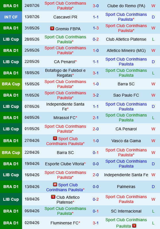 Bahia vs Corinthians Bahia vs Corinthians