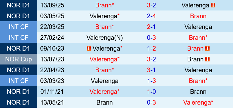 Brann vs Valerenga Brann vs Valerenga