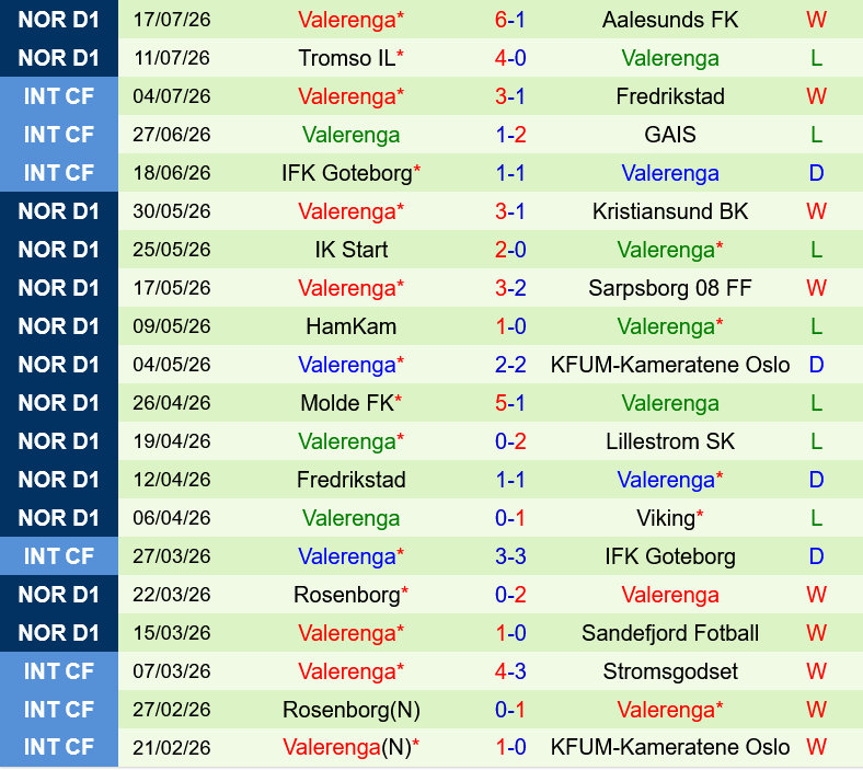 Brann vs Valerenga Brann vs Valerenga
