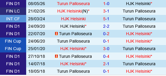 HJK Helsinki vs TPS Turku HJK Helsinki vs TPS Turku