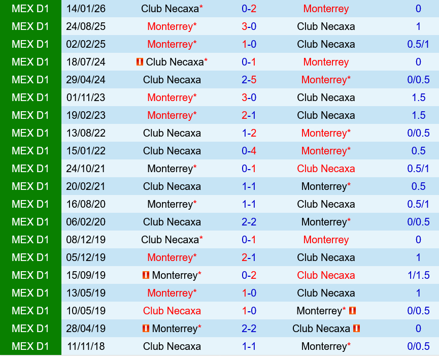 Necaxa vs Monterrey