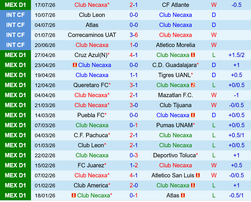Necaxa vs Monterrey