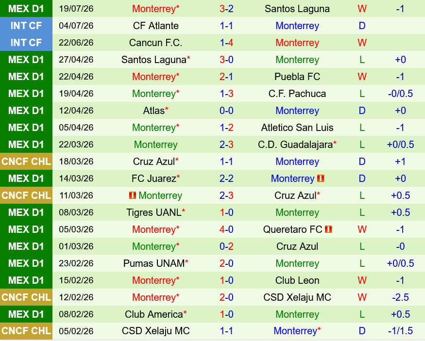 Necaxa vs Monterrey