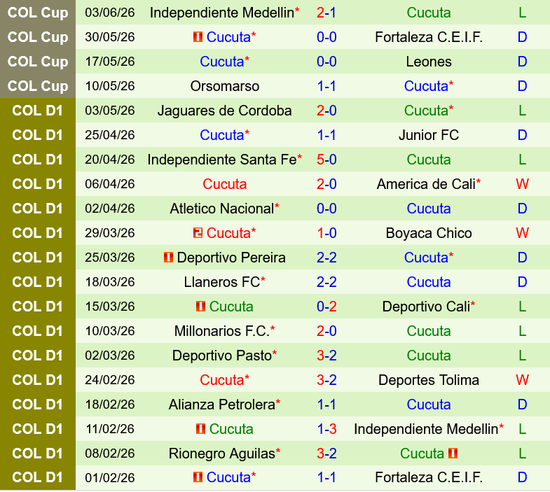 Once Caldas vs Cucuta