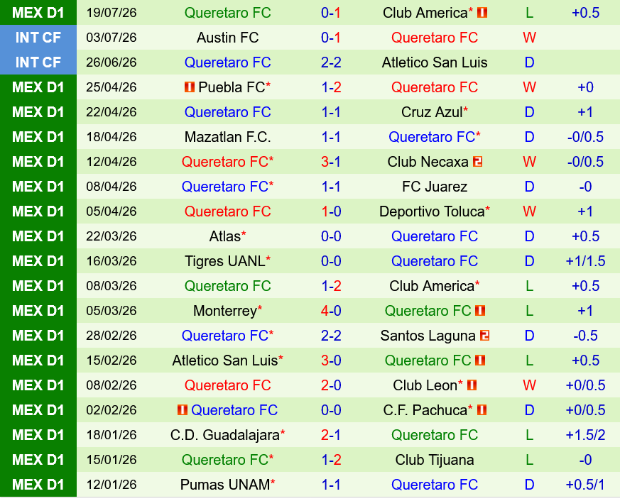 Pachuca vs Queretaro Pachuca vs Queretaro
