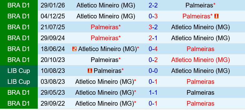 Palmeiras vs Atletico Mineiro