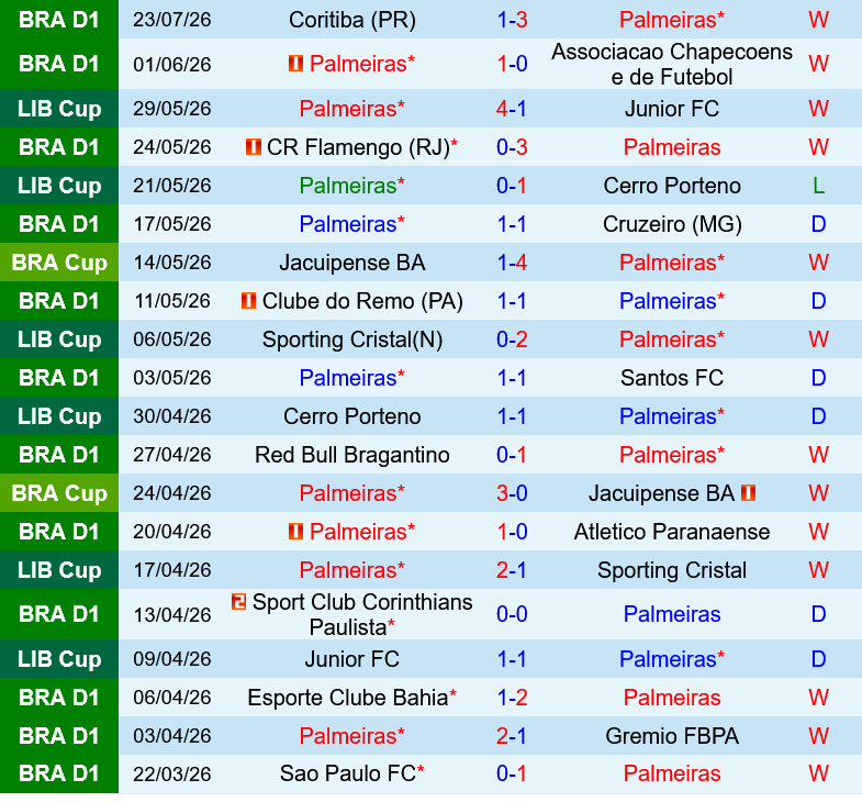 Palmeiras vs Atletico Mineiro