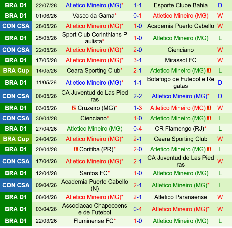 Palmeiras vs Atletico Mineiro
