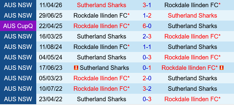 Rockdale Ilinden vs Sutherland Sharks