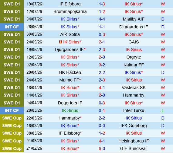 Sirius vs IFK Goteborg Sirius vs IFK Goteborg