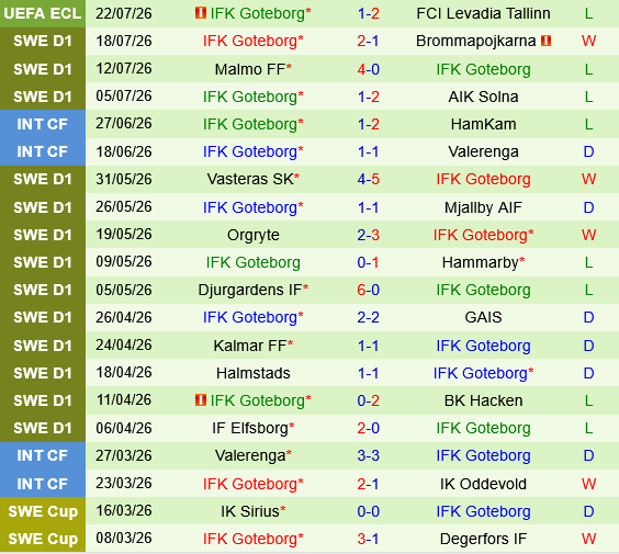 Sirius vs IFK Goteborg Sirius vs IFK Goteborg