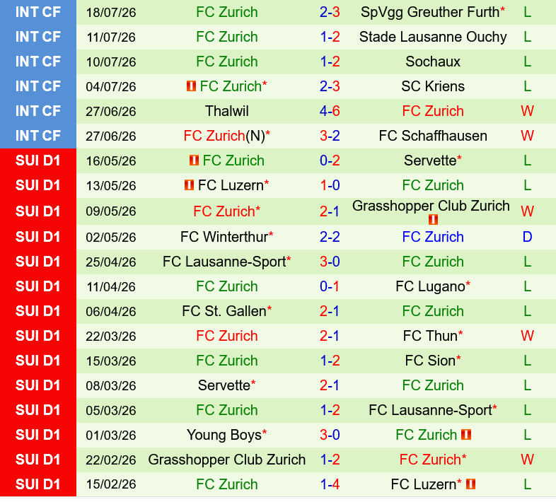 St.Gallen vs Zurich