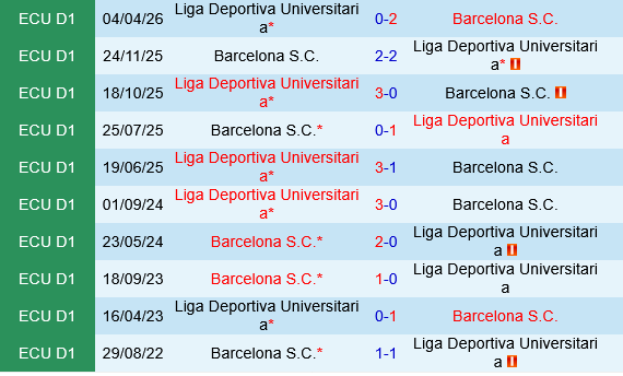 Barcelona SC vs LDU Quito