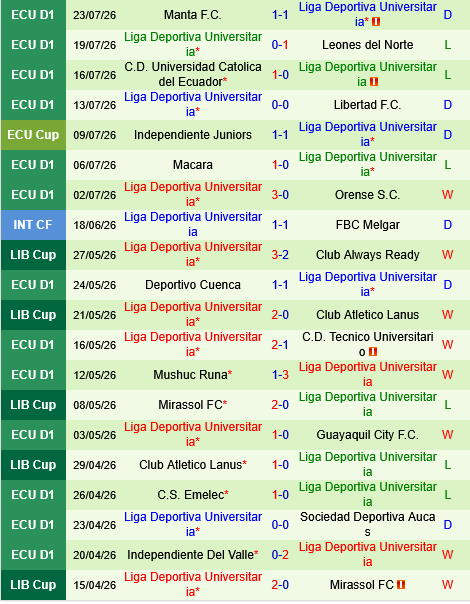 Barcelona SC vs LDU Quito