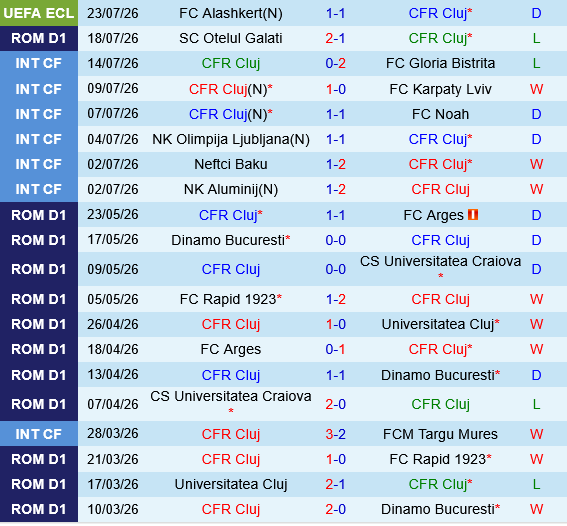 CFR Cluj vs Voluntari