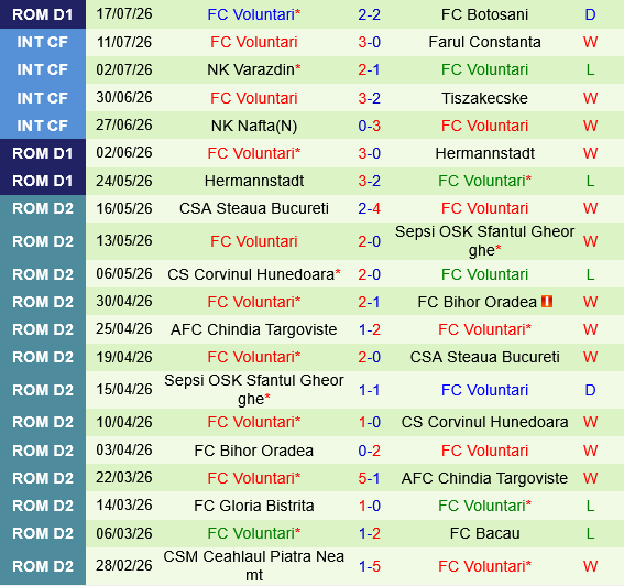 CFR Cluj vs Voluntari