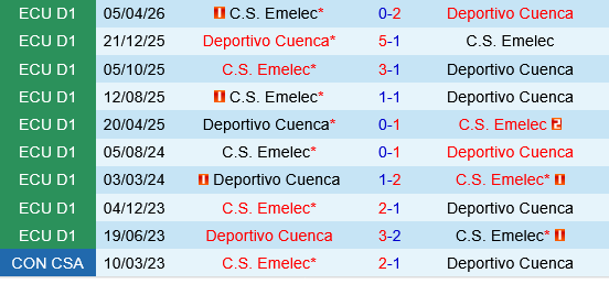 Deportivo Cuenca vs Emelec