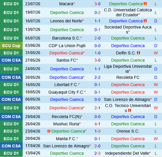 Deportivo Cuenca vs Emelec