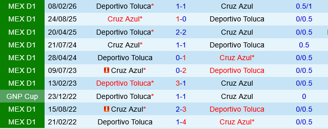 Deportivo Toluca vs Cruz Azul Deportivo Toluca vs Cruz Azul