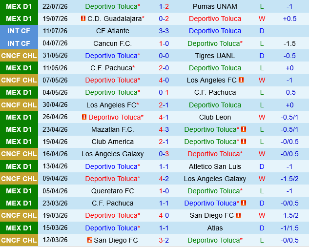 Deportivo Toluca vs Cruz Azul Deportivo Toluca vs Cruz Azul