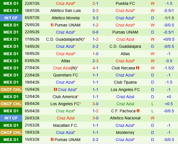 Deportivo Toluca vs Cruz Azul Deportivo Toluca vs Cruz Azul