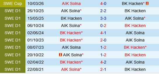 Hacken vs AIK Fotboll