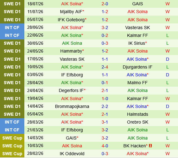Hacken vs AIK Fotboll