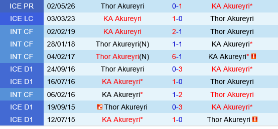 KA Akureyri vs Thor Akureyri