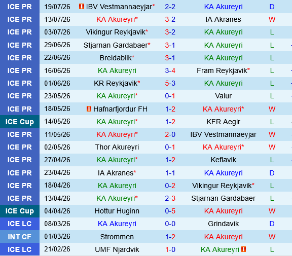 KA Akureyri vs Thor Akureyri