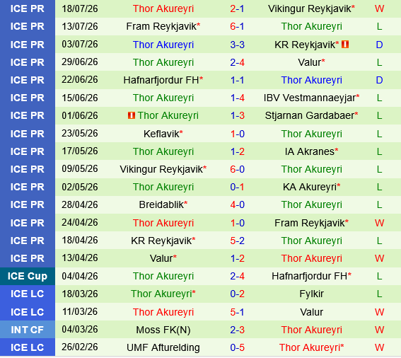 KA Akureyri vs Thor Akureyri