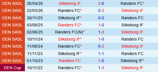 Randers vs Silkeborg