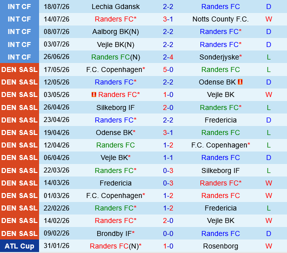 Randers vs Silkeborg