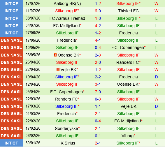 Randers vs Silkeborg